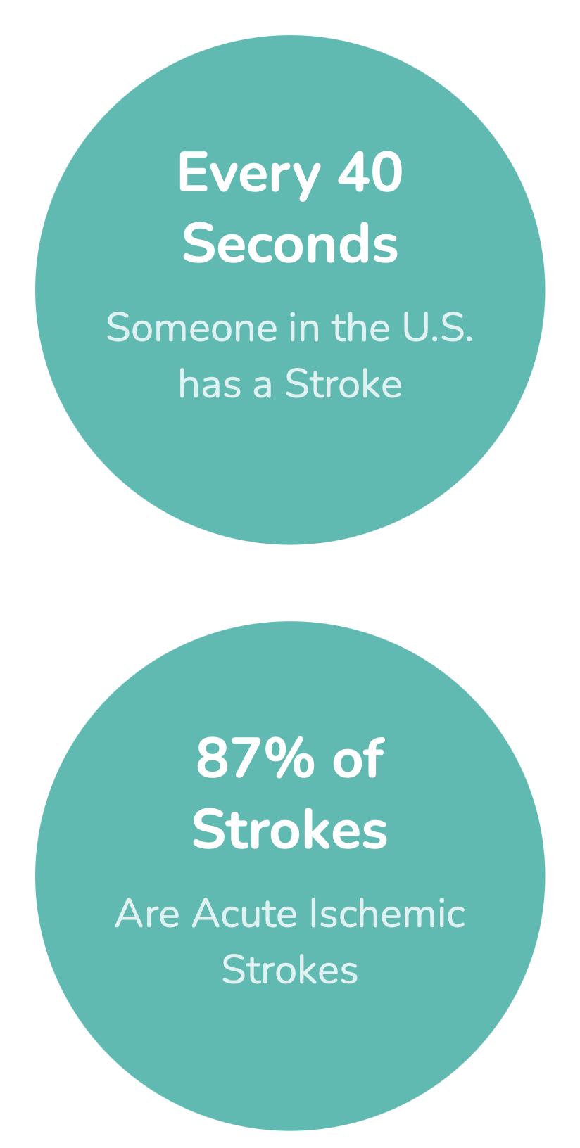 Stroke Statistics