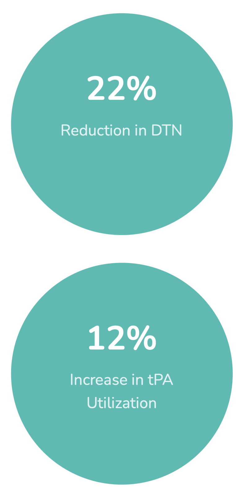 Wellington Medical's Results