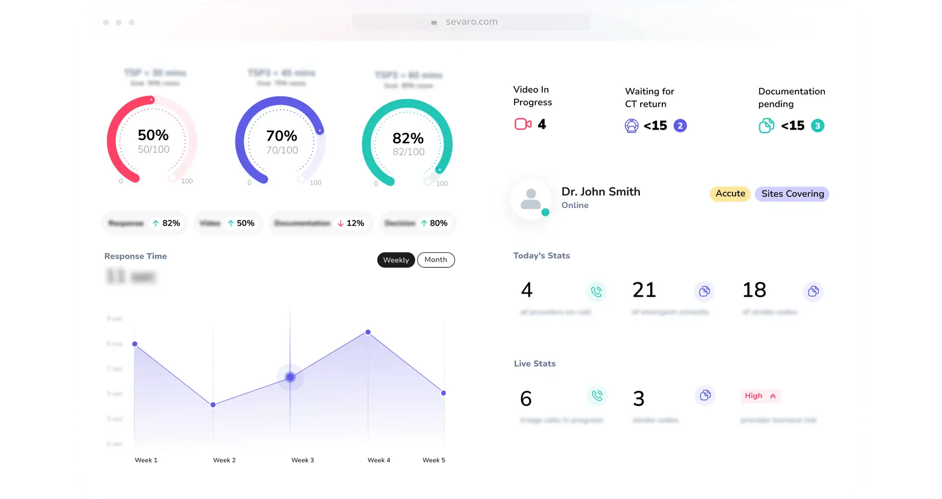 Screenshot of Synapse AI Premium Analytics