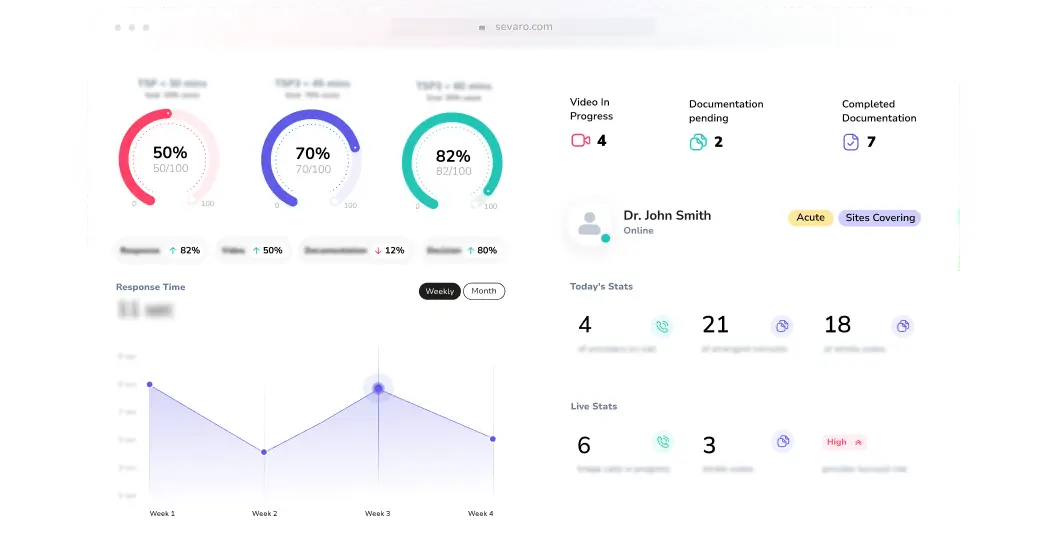 Dashboard for Synapse AI Telestroke platform