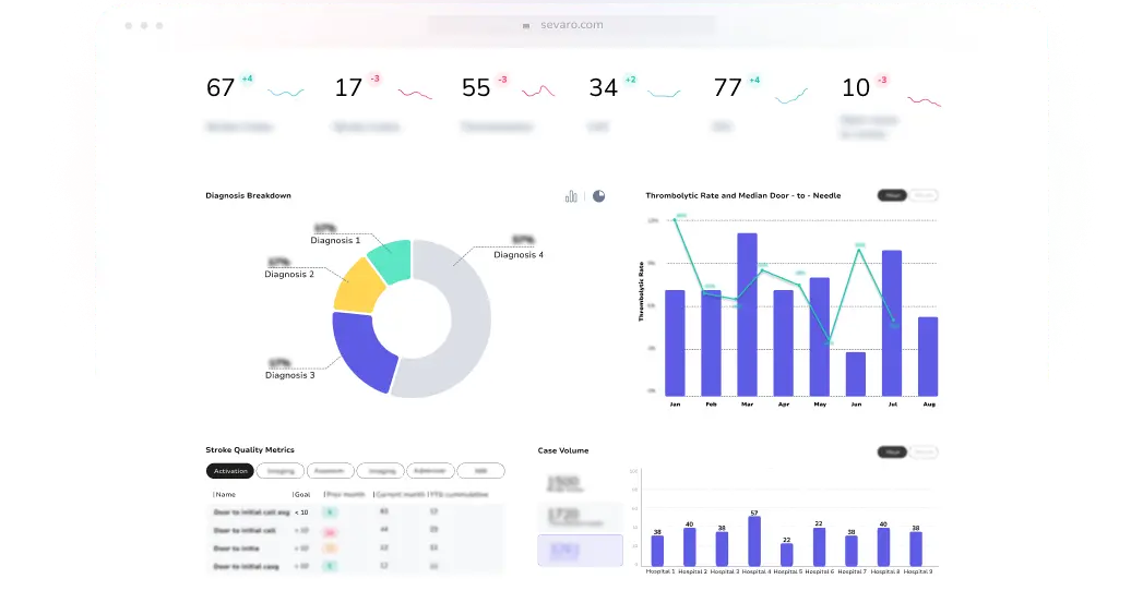 Dashboard of Telemedicine Technology platform for hospitals