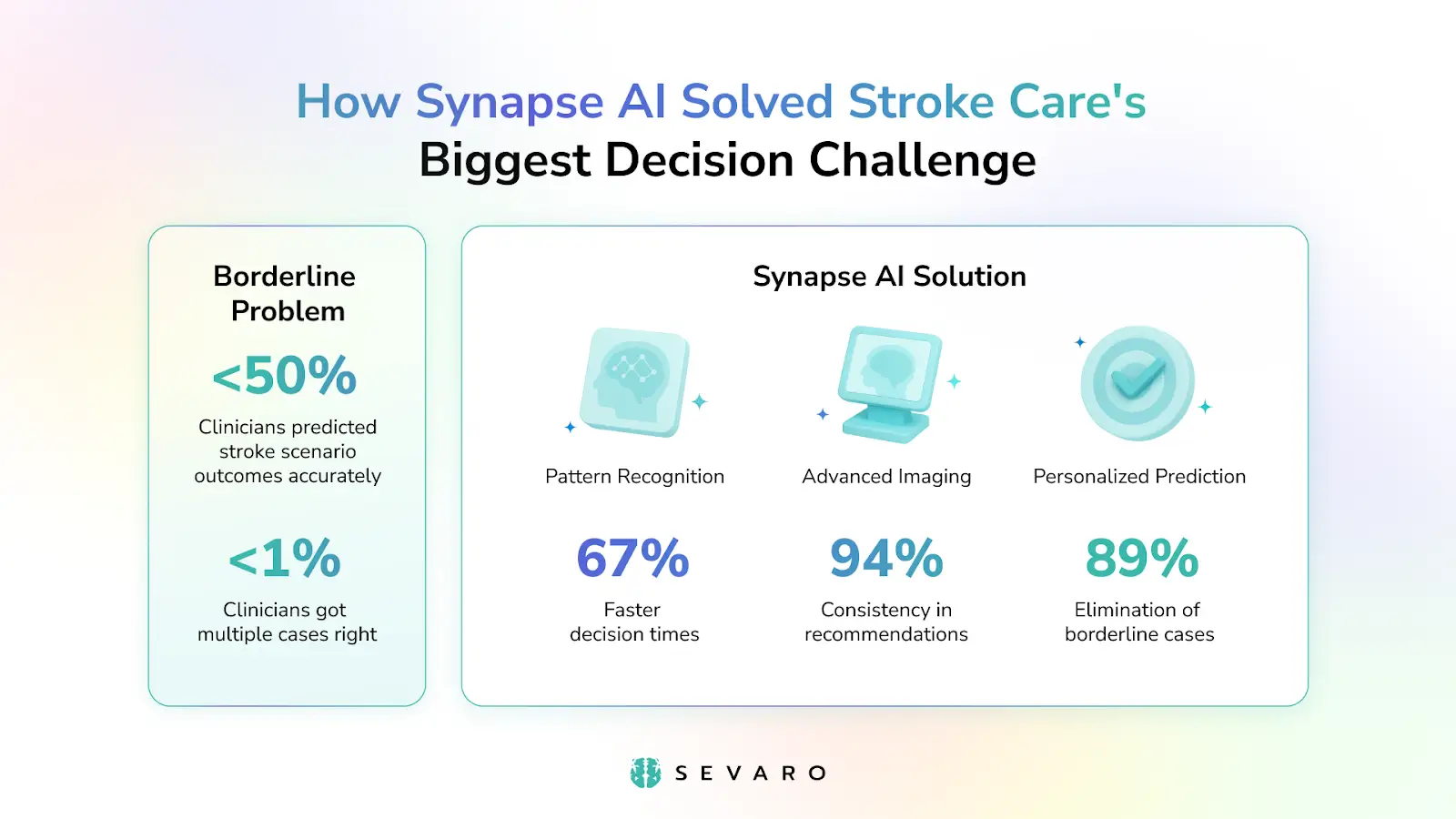 How Synapse AI Solved Stroke Care’s Biggest Decision Challenge